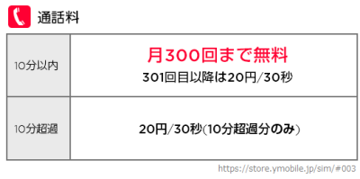 20141119ワイモバイル通話