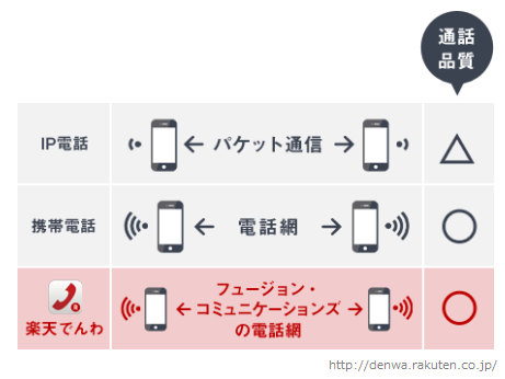 20150128楽天でんわ電話網