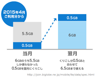 20150622biglobe繰越