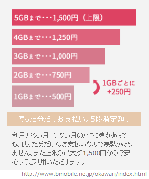 20151024bmobileおかわりsim料金_1