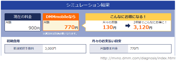 20151024dmmmobile料金シュミレーション_1